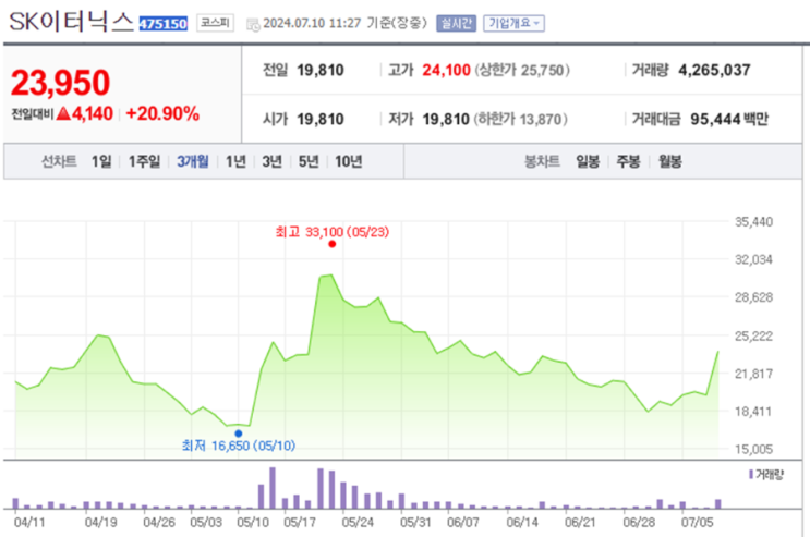  SK이터닉스 포커스에이치엔에스 주가 급등의 비밀 알고 싶나요?