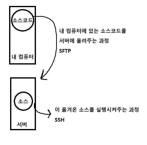  1. 웹서버 이해
