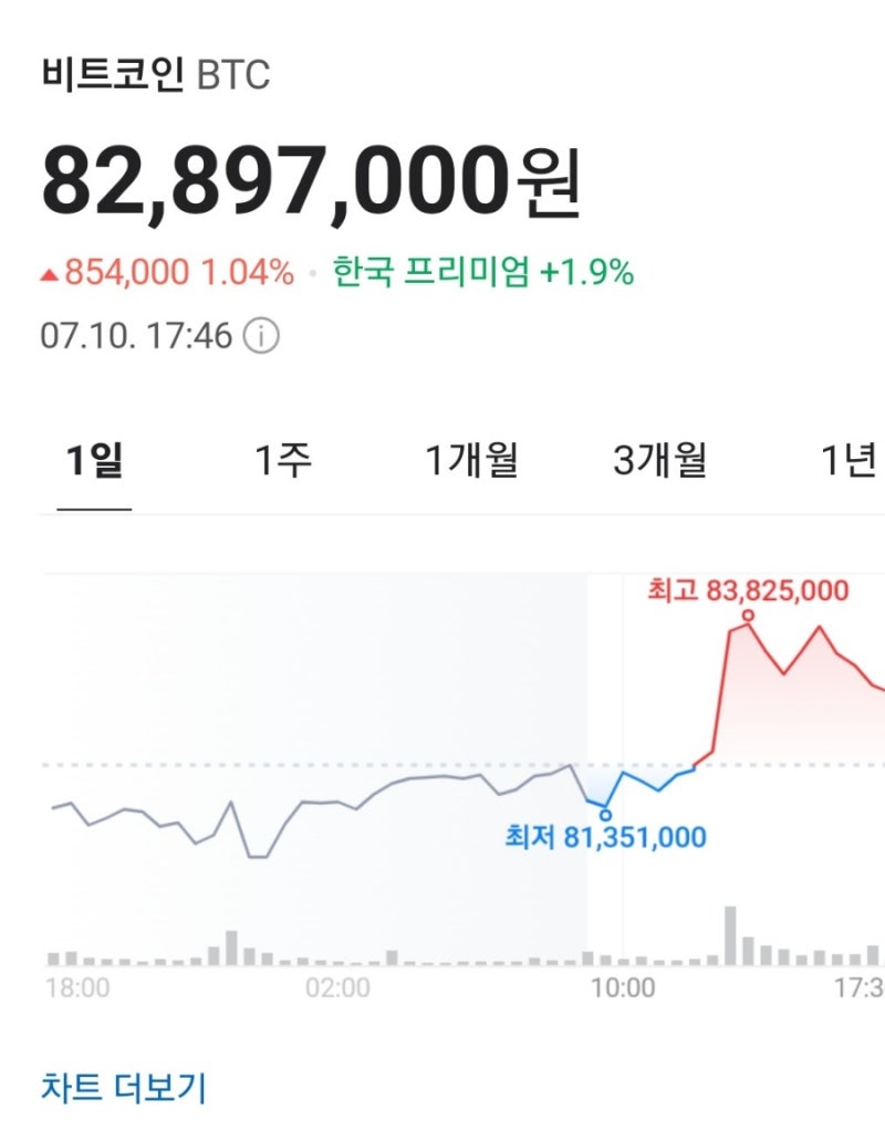 비트코인 폭망! 피스네트워크&스페이스아이디 : 네이버 블로그