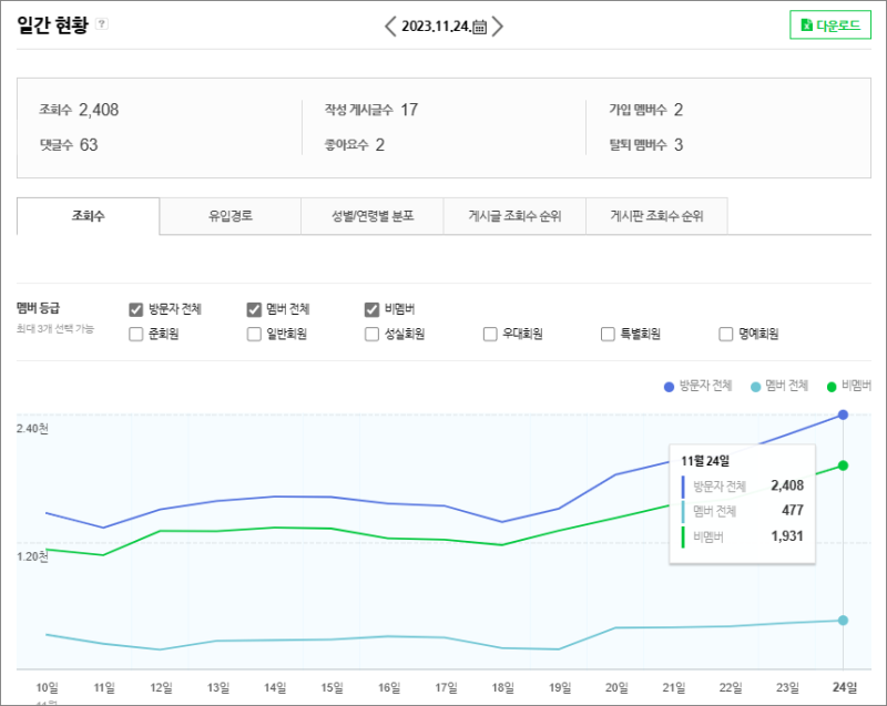 Leveraging Naver Blog for Business Growth in Korea : 네이버 블로그