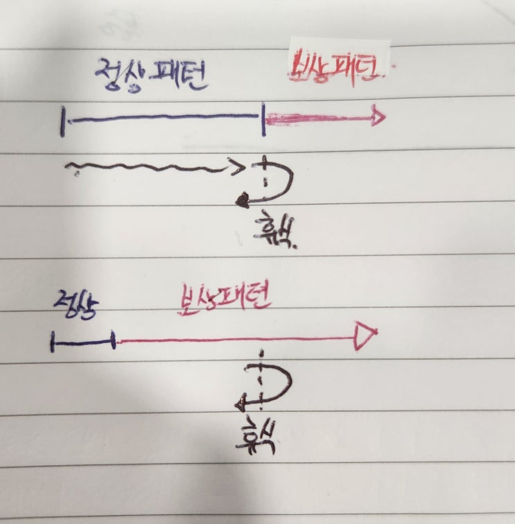  운동 시작한지 조금 지났는데 아직 통증이 있어요.