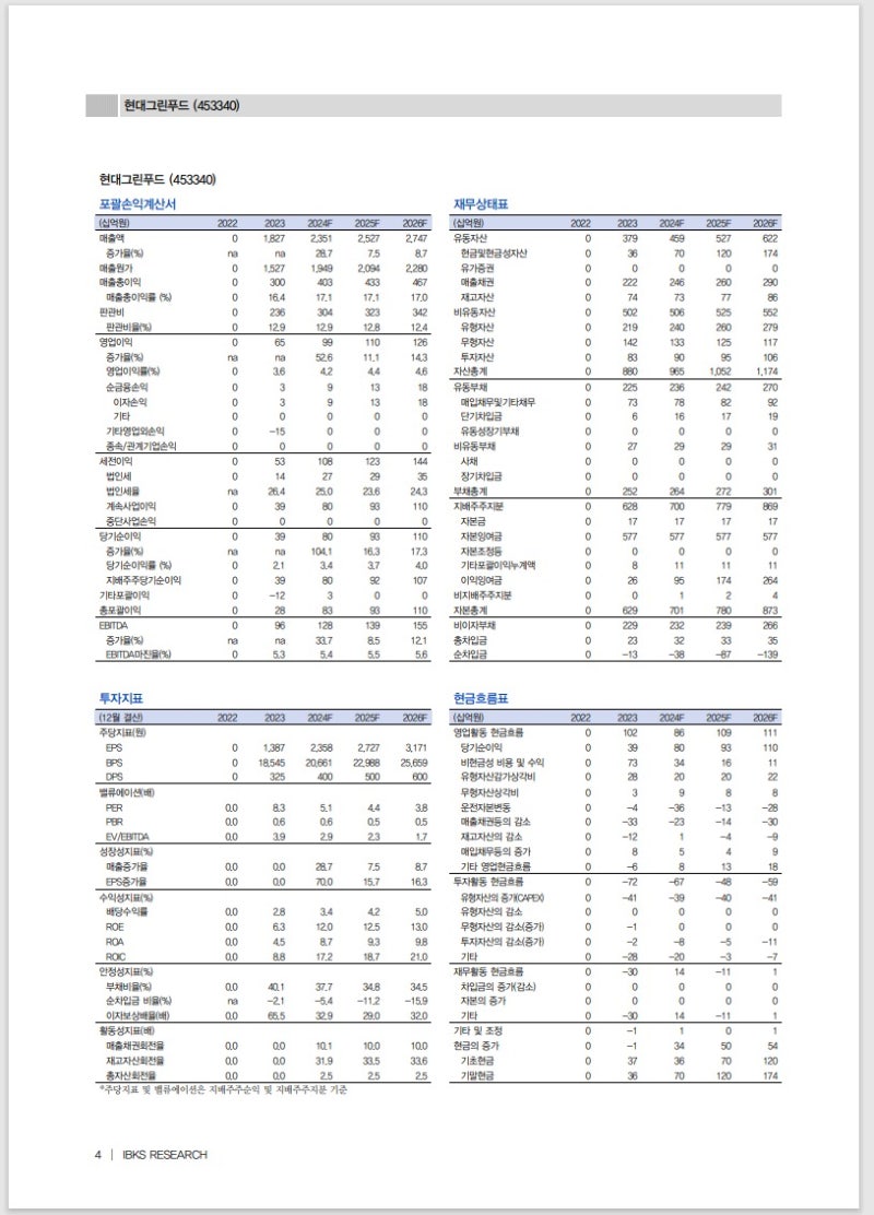 현대그린푸드 주가 주목할 시점(453340) 주주환원 : 네이버 블로그