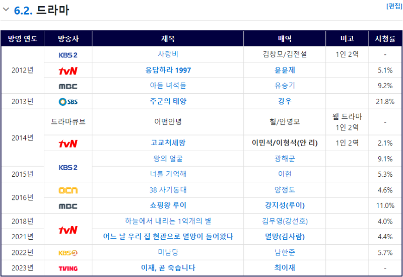 그래서 봐야겠는 서인국 필모