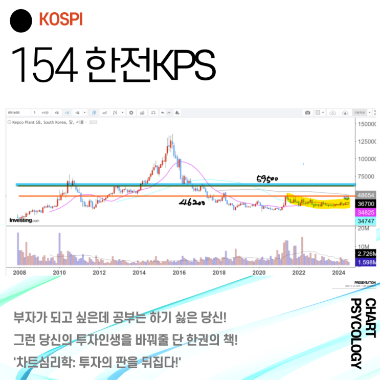  코스피 154위 한전KPS 주가 전망 - 상승분위기 쭉이어가길!  2024년 3분기