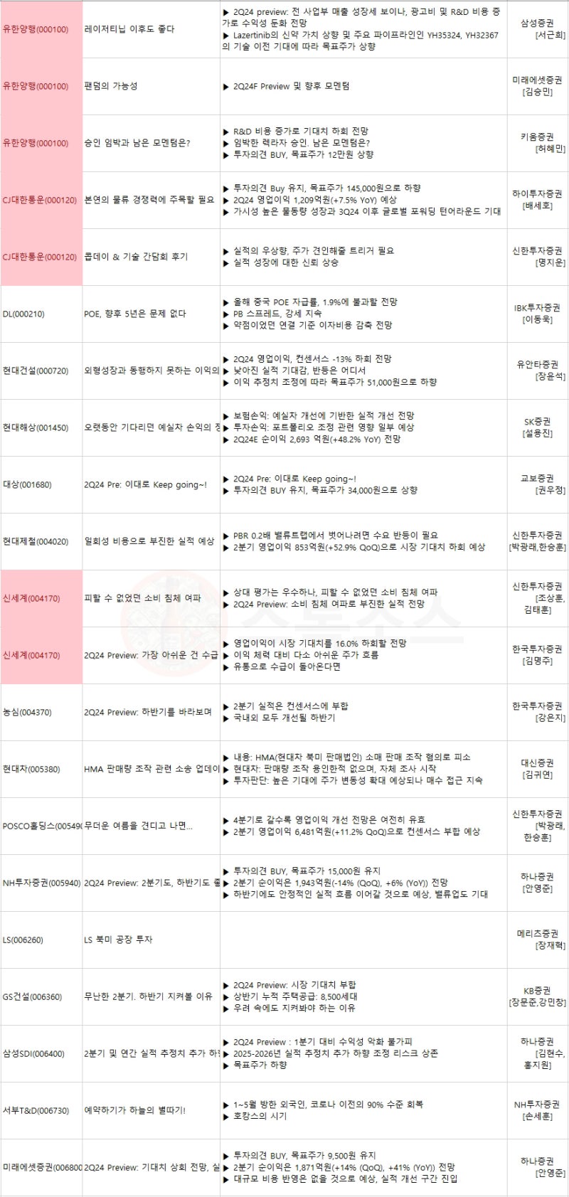 미국 실업률 고용지표 기준금리 인하 시기 : 네이버 블로그