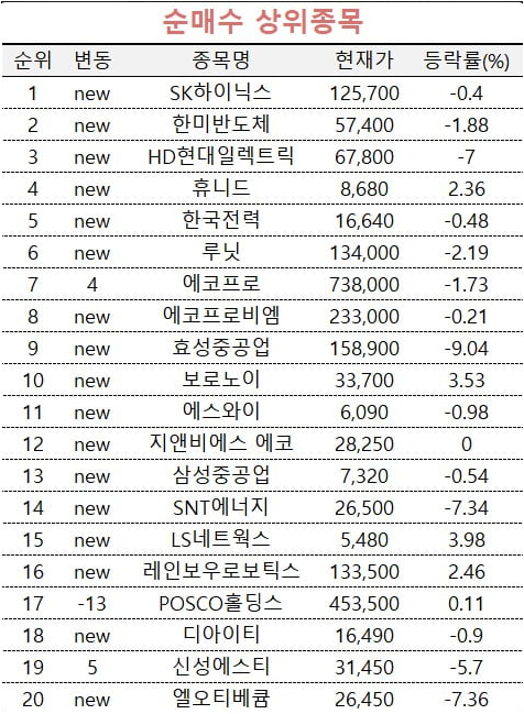  HBM 메모리 반도체 관련주 TOP10 내용정리