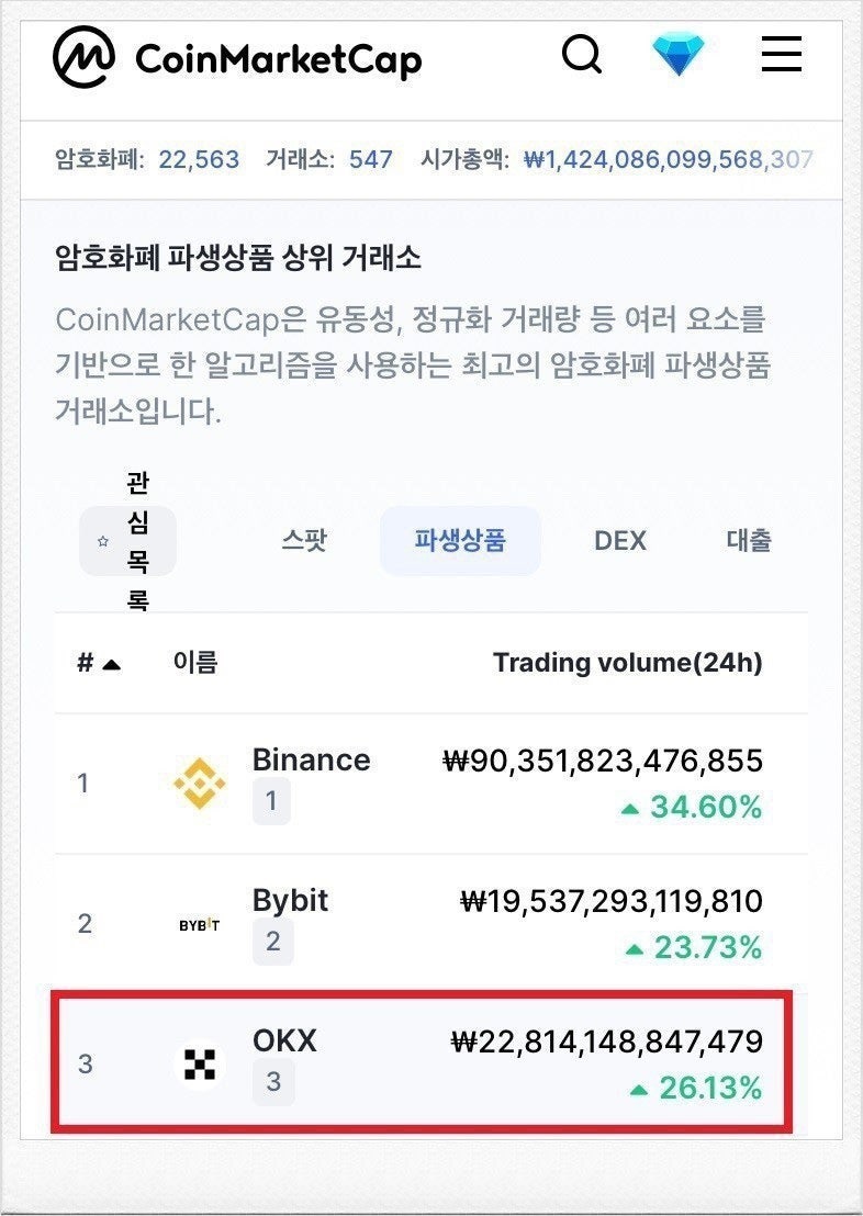 OKX 거래소 장점 및 수수료 할인 꿀팁 : 네이버 블로그