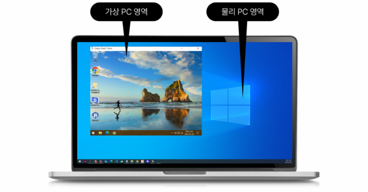  VDI(가상 데스크톱 인프라)란? (VDI vs. DaaS 비교 분석)