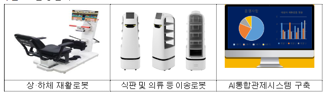 재활로봇 도입 등 국가유공자 거주 보훈복지시설 첨단화 추진 재활로봇 도입 등 국가유공자 거주 보훈복지시설 첨단화 추진