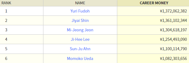 신지애 프로 골퍼 우승이력(이제~곧 JPGA 상금여왕)