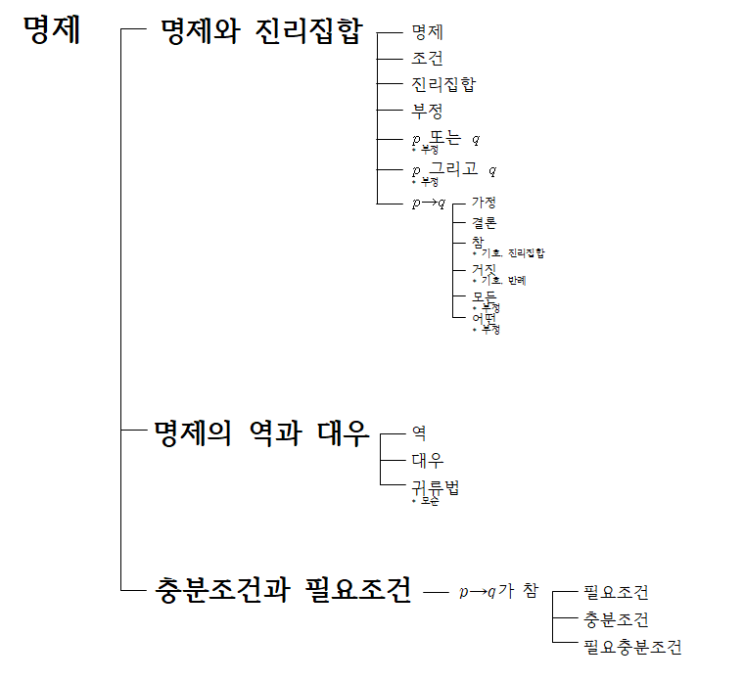  부산외국어고등학교 1학년 여름방학 특강반 개강
