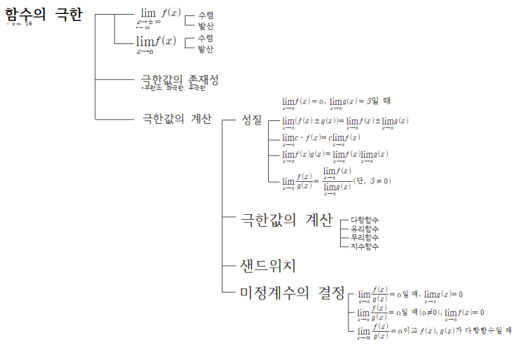  부산외국어고등학교 2학년 여름방학 특강반 개강