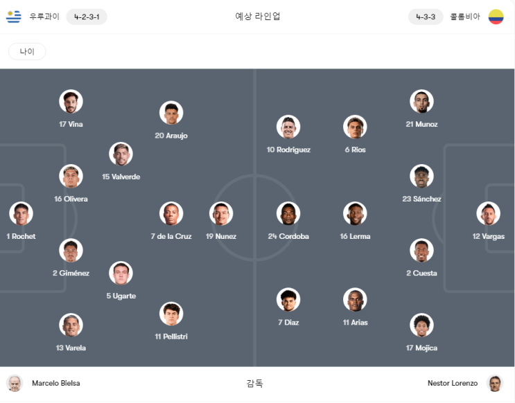  우루과이 콜롬비아 경기 프리뷰_코파아메리카2024 4강 경기 분석<2> +경기 결과 후 리뷰