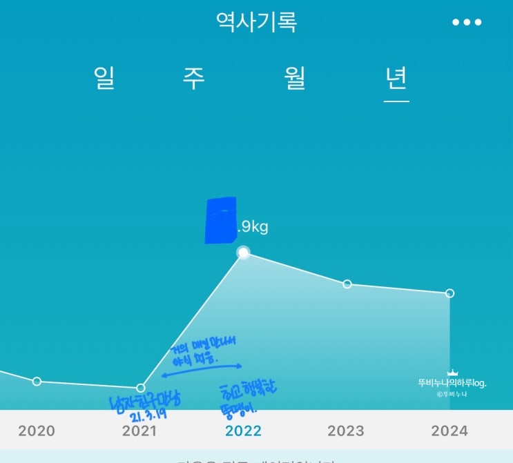  강서/우장산) 청담부부한의원ㅣ한약 다이어트ㅣ내돈내산ㅣ한달후기