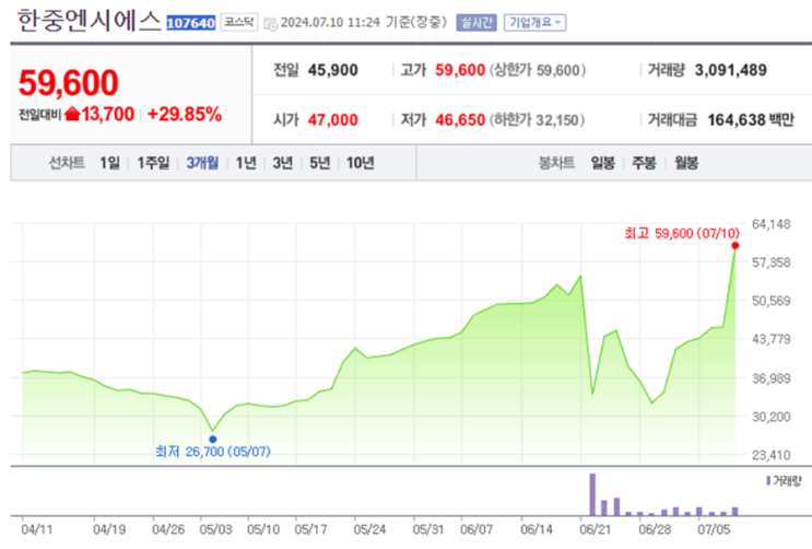  눈부신 수익 한중엔시에스 삼진엘앤디 주가 전망 및 분석