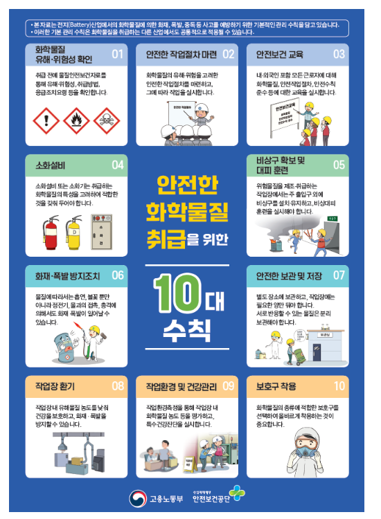 리튬, 전지(배터리) 사업장 대상, 비상구, 소화설비 등 준수 여부 집중 점검 나선다. 리튬, 전지(배터리) 사업장 대상, 비상구, 소화설비 등 준수 여부 집중 점검 나선다.