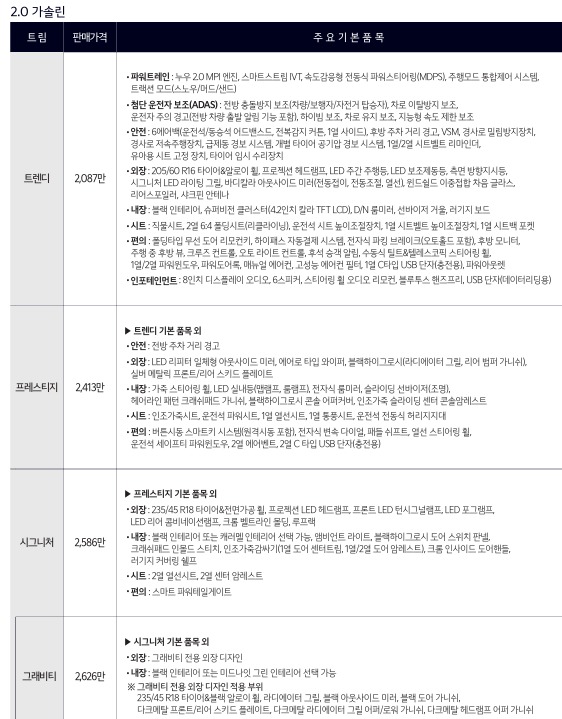  셀토스2024 장단점과 할인금액까지 총정리