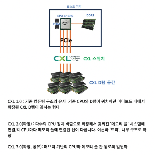  [IT뉴스7월8,9일]목적기반 모빌리티(PBV),AI투자 미국120조!,천리안 종료,CXL