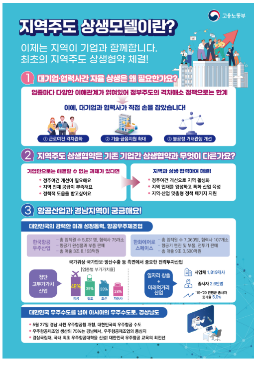 경상남도-항공우주제조업,상생협약으로 미래를 향해 이륙한다! 경상남도-항공우주제조업,상생협약으로 미래를 향해 이륙한다!
