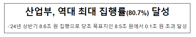 산업부, 역대 최대 집행률(80.7%) 달성 산업부, 역대 최대 집행률(80.7%) 달성