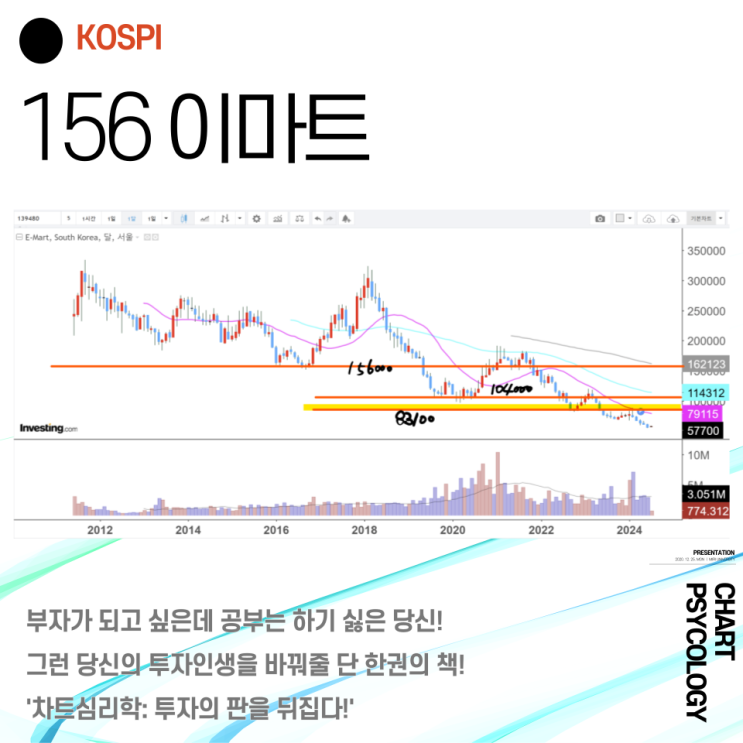  코스피 156위 이마트 주가 전망 - 구조조정 이후 전략은? 2024년 3분기