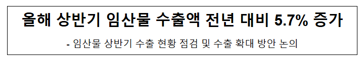 올해 상반기 임산물 수출액 전년 대비 5.7% 증가 올해 상반기 임산물 수출액 전년 대비 5.7% 증가