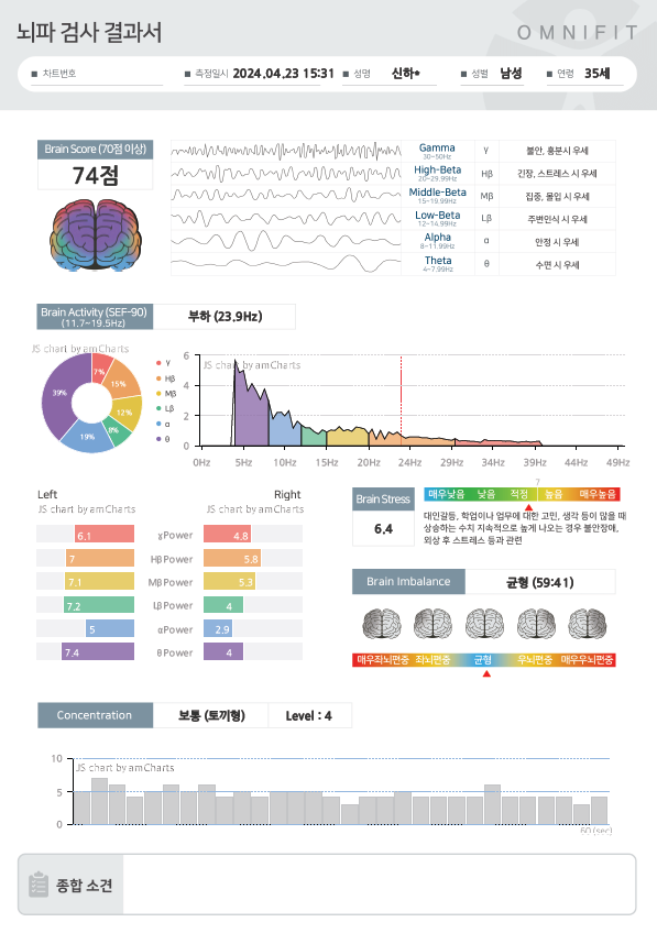  전문의가 직접 알려주는 전주자율신경계이상 대표 증상 5가지