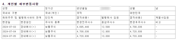  정기선 부회장 HD현대 지분 추가 매입 지분율 6.04%로 확대, 현대중공업 MSRA 획득