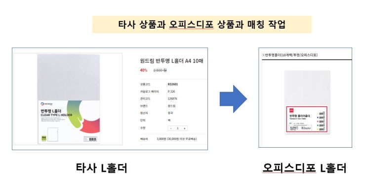  "사무용품 비교 견적" 빠르게 요청하는 방법