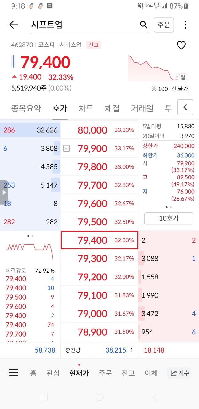 시프트업 공모주 매도하기(ft.공모주 대어?) 시프트업 공모주 매도하기(ft.공모주 대어?)