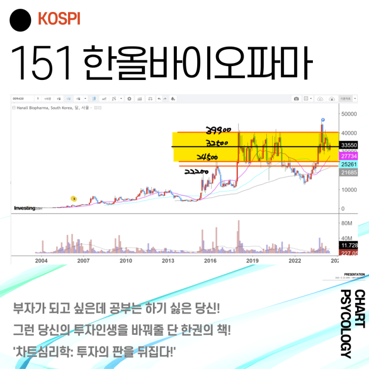  코스피 151위 한올바이오파마 주가 전망 - 엄청난 변동성의 박스권 이동중! 2024년 3분기