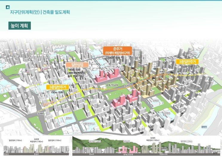  상계 중계 지구단위계획안 PPT 자료모음집(2)