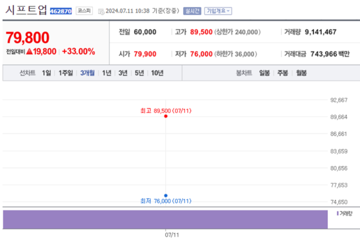  증시를 주도하는 시프트업 엔피의 향후 전망과 목표 주가