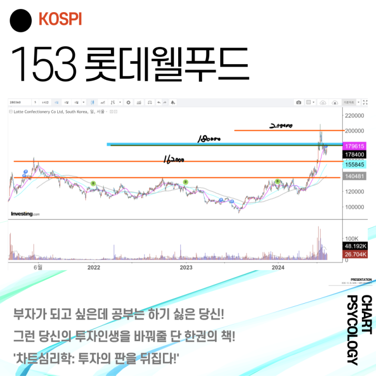  코스피 153위 롯데웰푸드 주가 전망 - 이익실현을 고민할때? 2024년 3분기