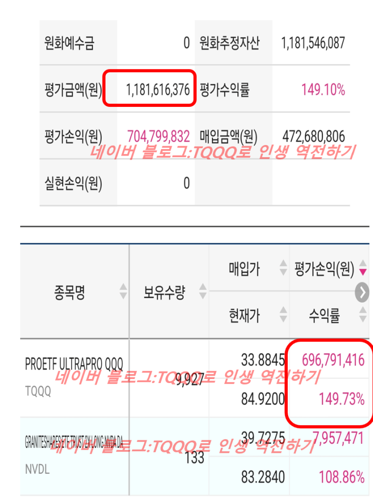  TQQQ 9927주로 총 수익 11억 8천만원(아무나 할 수 있습니다.)
