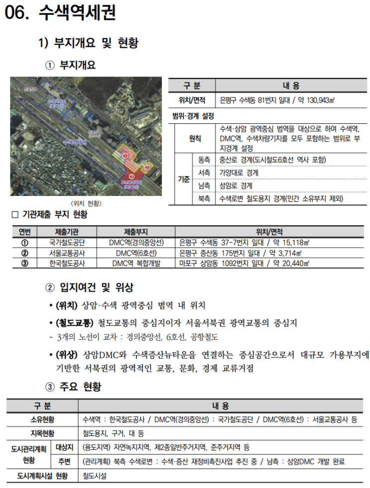  철도부지 복합개발 가이드라인_철도부지별4(수색, 청량리역)