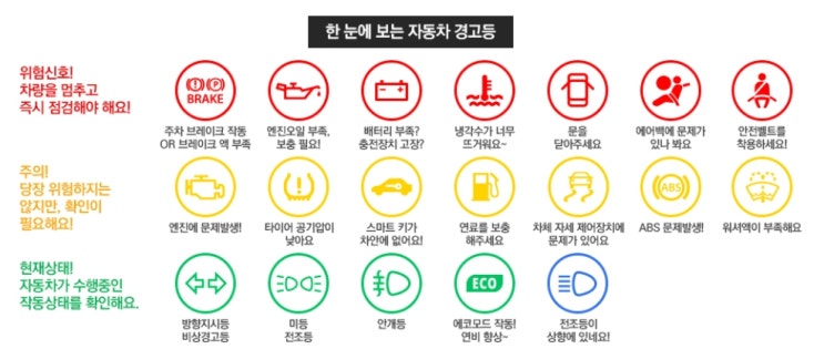  렉스턴스포츠/칸 쿨맨 경고등 설명