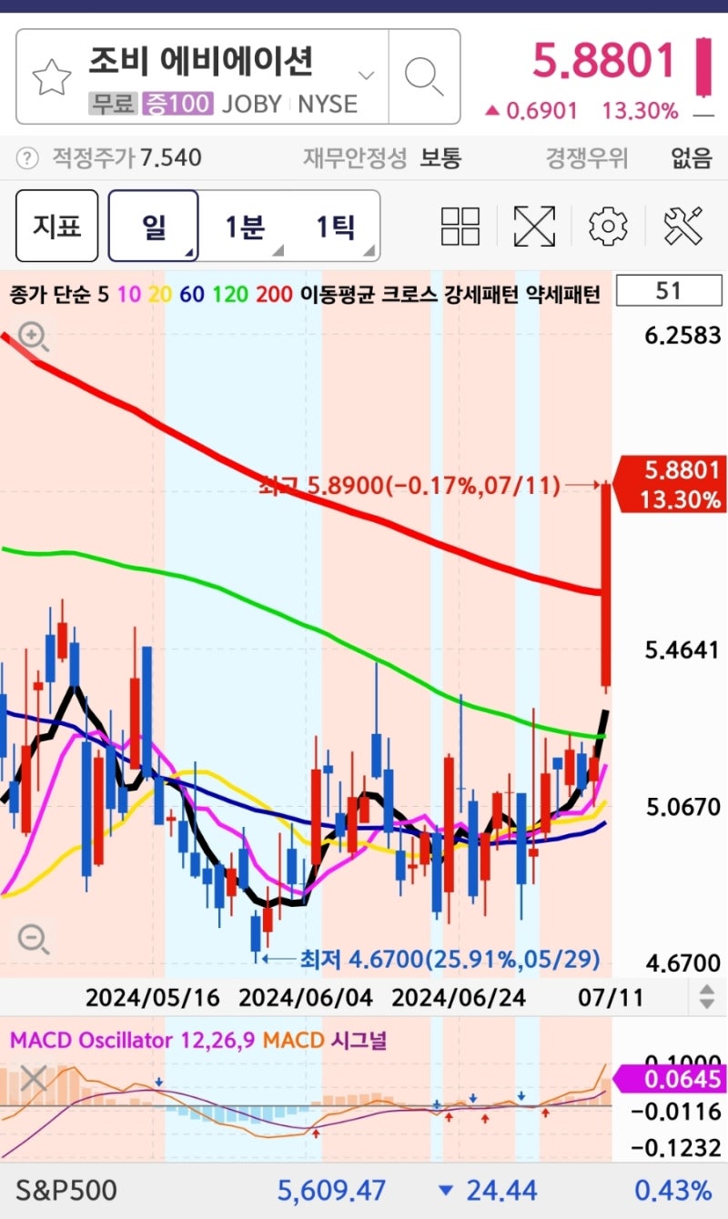 조비 에비에이션 종목 분석 : 네이버 블로그