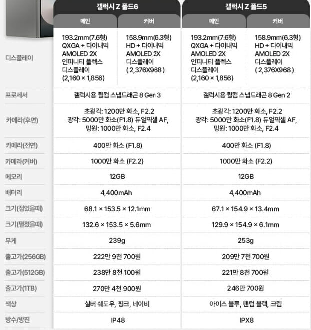  [IT뉴스7월10일]빅테크AGI경쟁,AI하이퍼사이클,소버린AI,하이퍼오토메이션,갤럭시Z폴드6