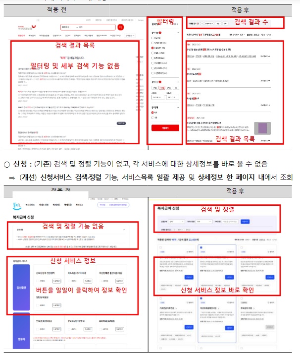 누구나 쉽게 이용하는 디지털정부 서비스 구현을 위한 ‘범정부 디자인시스템’ 제공 누구나 쉽게 이용하는 디지털정부 서비스 구현을 위한 ‘범정부 디자인시스템’ 제공