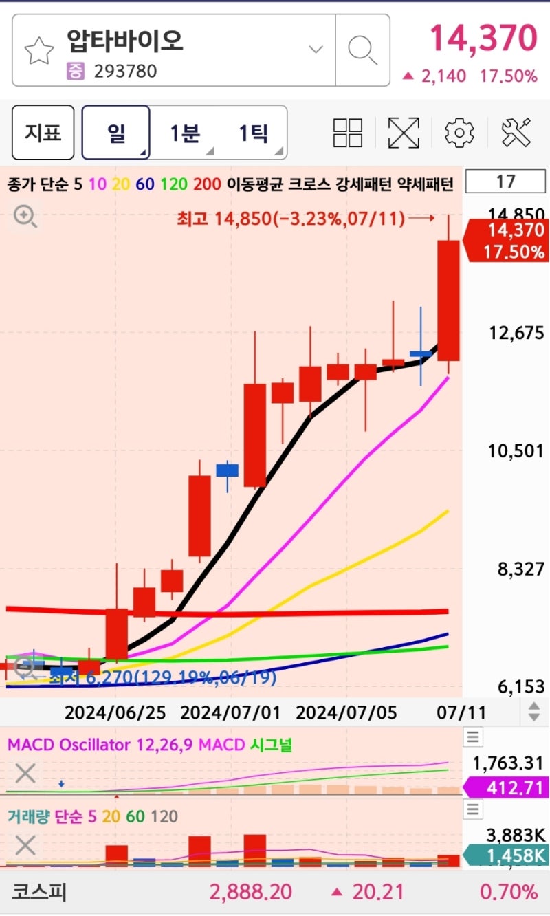 압타바이오 종목 분석 : 네이버 블로그