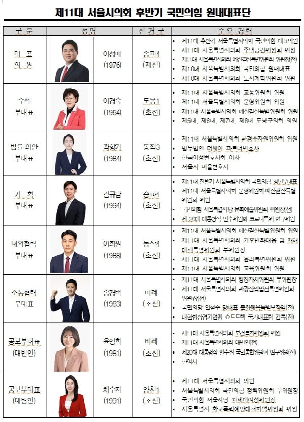 뉴스보고- 국민의힘 이성배 대표의원, 젊고 전문성 강한 의원들로 원내대표단 구성