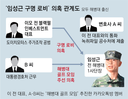 <b>임성근 구명로비 의혹</b> 사건
