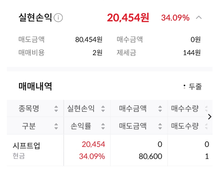 <b>시프트업</b> 매매일지 공모주 청약 종목 매도방법