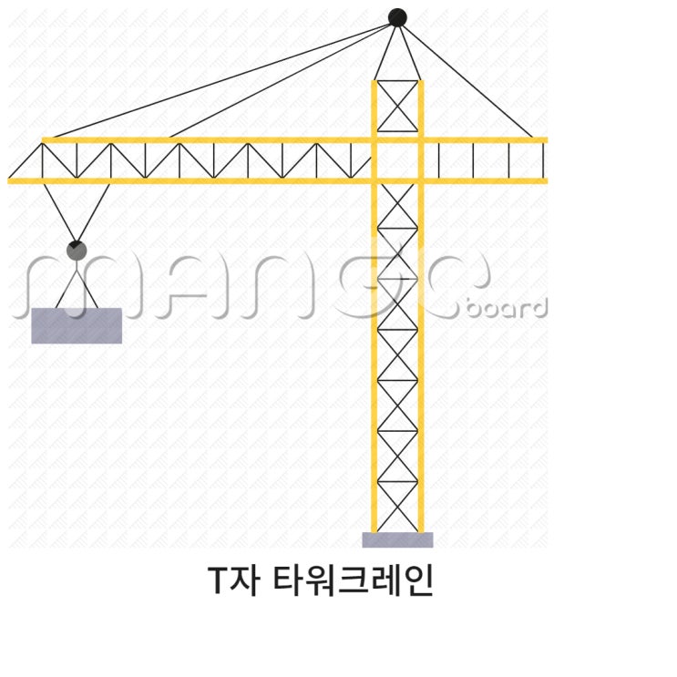  T자 타워크레인 조작방법 및 실기시험 준비영상