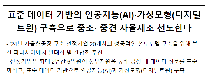 표준 데이터 기반의 인공지능(AI)·가상모형(디지털트윈) 구축으로 중소· 중견 자율제조 선도한다 표준 데이터 기반의 인공지능(AI)·가상모형(디지털트윈) 구축으로 중소· 중견 자율제조 선도한다