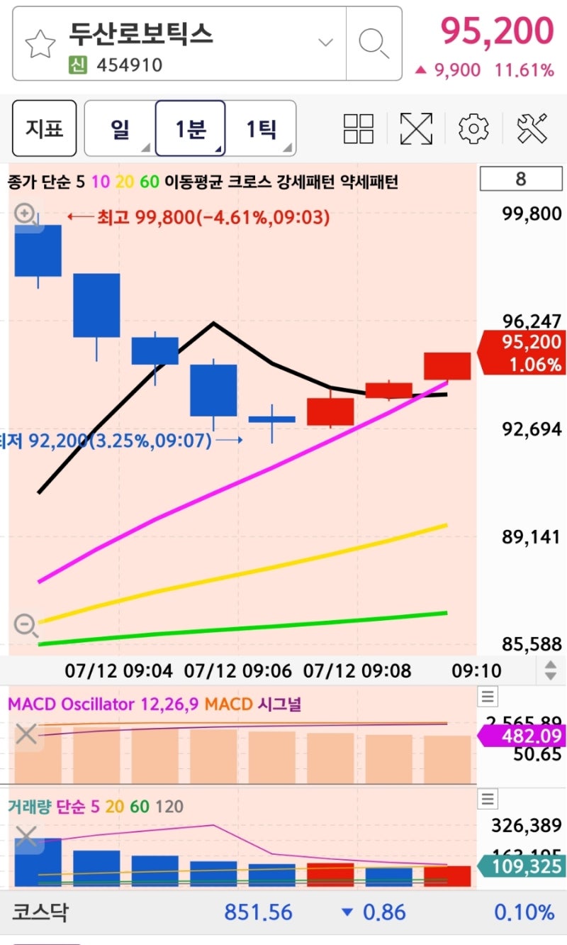 두산로보틱스 종목 분석 : 네이버 블로그