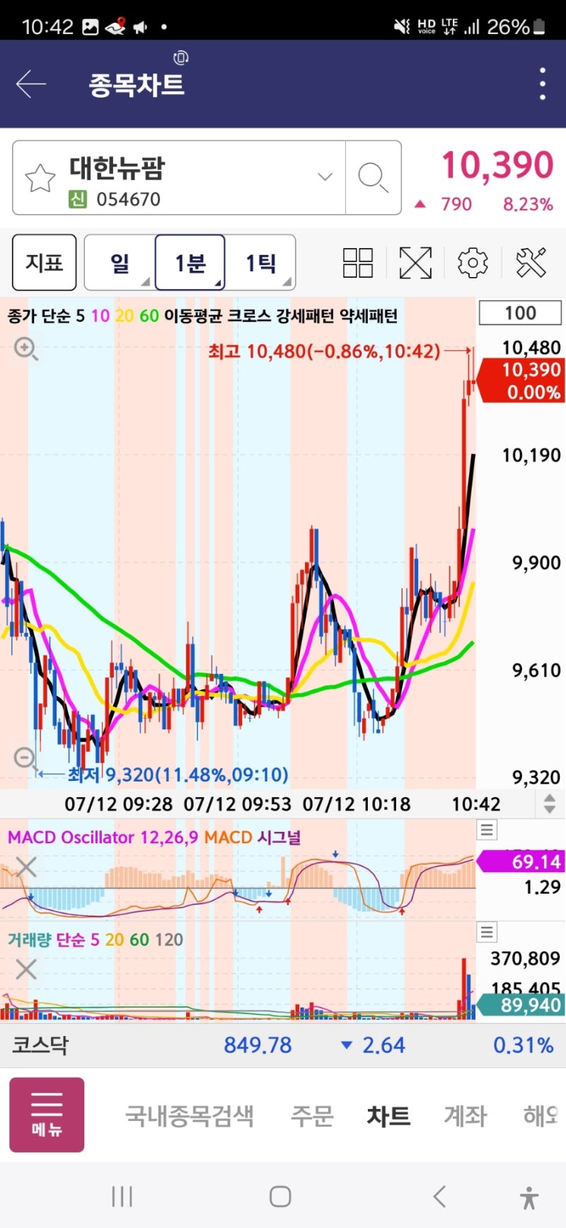 대한뉴팜 종목 분석 : 네이버 블로그