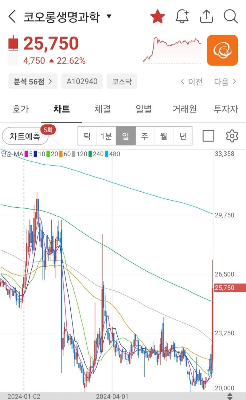 코오롱티슈진 코오롱생명과학 인보사 미 임상 3상 / 두산로보틱스 두산밥캣 합병,두산에너빌리티 / 삼성전자 엘리먼트 투자 의료AI  관련주,수혜주,대장주 [7/12(금) 주식 이슈] : 네이버 블로그