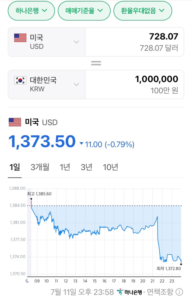 한국에서 미국으로 송금(와이어바알리, 모인, 한패스 비교) + 일상 주절주절 : 네이버 블로그